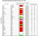 Průtoky vodních toků a očekávané kulminace (14.9.)